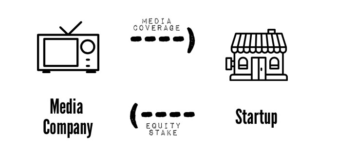 COMO FUNCIONA O MEDIA FOR EQUITY E QUAIS OS RISCOS?